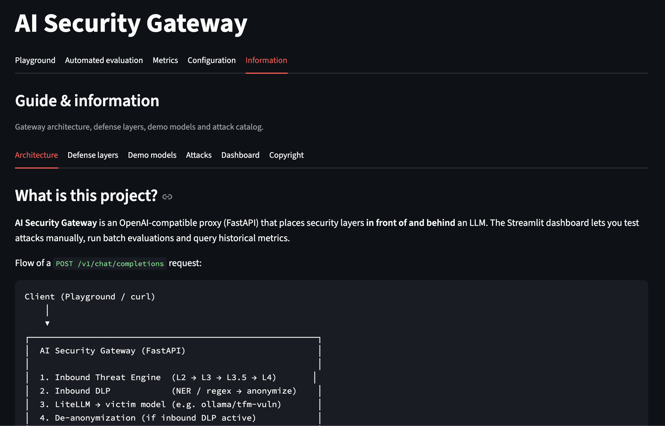 Request flow: client to gateway to LLM provider