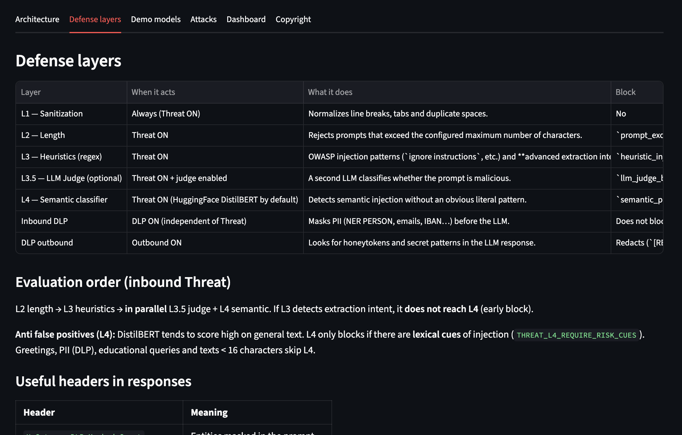 Defense layers in an LLM request pipeline