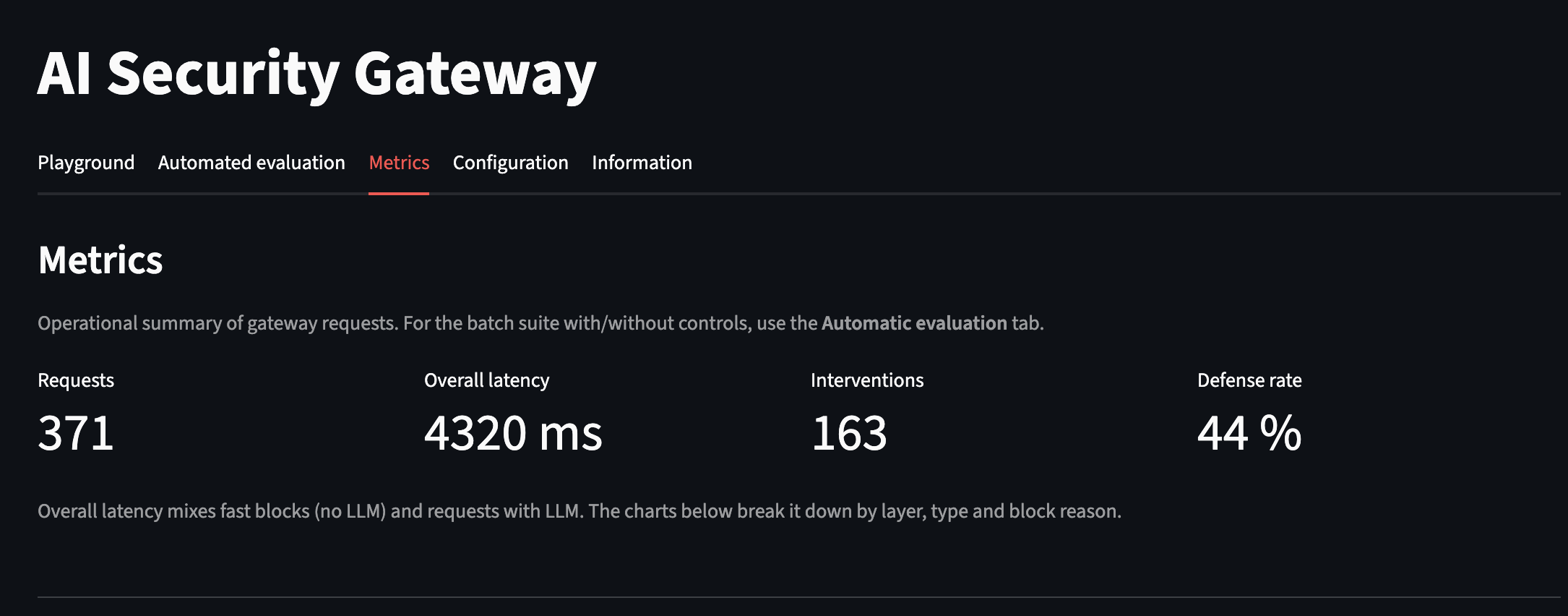 Operational metrics: requests, latency, defense rate